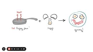 Endothermic and Exothermic Reactions SPANISH [upl. by Ecnerrot]