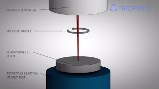 Wobble Measurement with Electronic Autocollimator [upl. by Susette635]