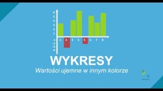 Excel  wykres z wartościami ujemnymi w innym kolorze [upl. by Bethezel619]