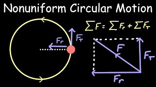 Nonuniform Circular Motion Physics [upl. by Imyaj]