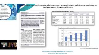 MORFOLOGÍA ESPERMÁTICA Y ANEUPLOIDÍA EN EL BLASTOCISTO [upl. by Tomasina]
