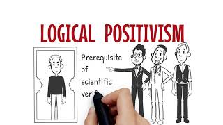 Positivism as a Philosophy of Research [upl. by Hassett]