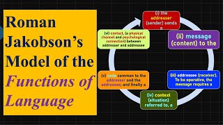 Roman Jakobson’s Model of the Functions of Language or Six Elements or Factors of Communication [upl. by Moule]