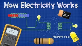 How ELECTRICITY works  working principle [upl. by Oniratac]