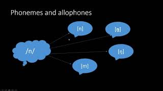 Introduction to Phonology [upl. by Sudoeht]