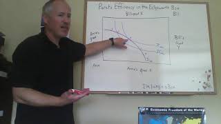 Pareto Efficiency in the Edgeworth Box [upl. by Sherrie857]