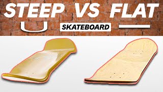 Concave Skateboards VS Flat Skateboards [upl. by Yarised990]