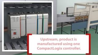 Rockwell Automation Midrange Platform  CompactLogix™ 5370 Programmable Automation Controller [upl. by Bancroft]