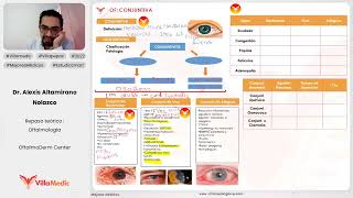 CONJUNTIVITIS  OFTALMOLOGÍA  VILLAMEDIC [upl. by Jarrod]