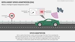 Intelligent Speed Adaptation Animated PPT Template [upl. by High152]