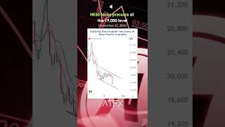 Hang Seng Index Analysis HSI Face pressure at the 19000 level  ATFX Daily Picks [upl. by Ayotak]