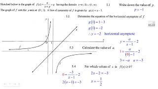 Hyperbola function Q5 [upl. by Odetta]