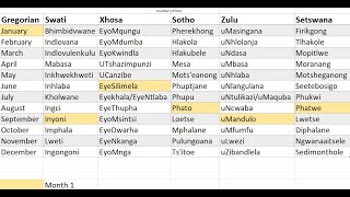 Gregorian Calendar versus African Calendars [upl. by Colline]