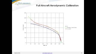 MSC Nastran Aeroelasticity Applied to Civil Aircraft Certification [upl. by Vacuva]