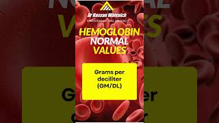 Hemoglobin Normal High Low Levels Age amp Gender shorts [upl. by Juakn]