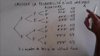 Calculer la probabilité dune variable aléatoire [upl. by Naruq]