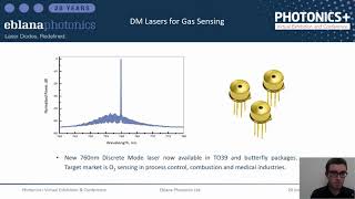 EBLANA PHOTONICS  Discrete Mode Lasers – Optical Sensing Redefined PHOTONICS 2021 [upl. by Einaled324]