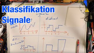 Klassifikation von Signalen analog kontinuierlich diskrekt diskontinuierlich [upl. by Nitneuq719]