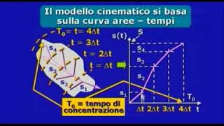 56 Sistemi di drenaggio urbano 3 il modello cinematico [upl. by Attenohs]