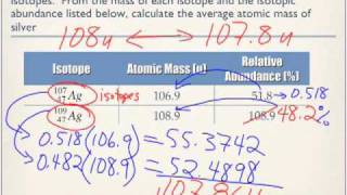 Average Atomic Mass Examples [upl. by Hcab]