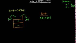 Infix to Postfix conversion in javastacks sinhala   Part 2 [upl. by Veronike]