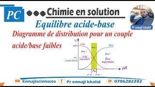 Diagramme de distribution dun couple acide base faibles [upl. by Natal]