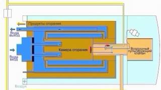 Принцип работы котлов [upl. by Cherry]