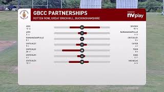 GBCC 1st XI v Wokingham CC 1st XI [upl. by Dygert]