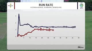 OBCC 1st XI vs Denby CC 1st XI  240623 [upl. by Rehptosirhc]