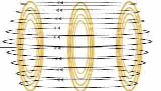 Concept of Wireless Power Transfer [upl. by Adia]