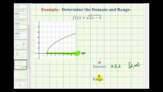 Ex Determine the Domain of a Square Root Function [upl. by Ruosnam]