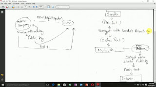 digital signatures in cryptography network security [upl. by Felicdad822]