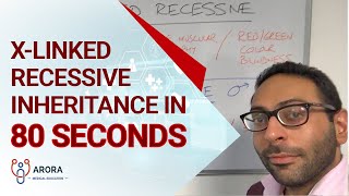 Xlinked Recessive inheritance in 60 seconds [upl. by Hart]