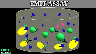 EMIT  Enzyme Multiplication Immunoassay Technique  EMIT Immunoassay  EMIT Test [upl. by Engen]