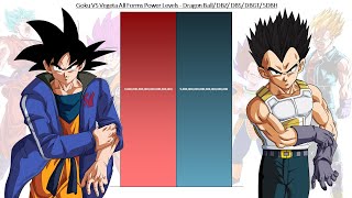 Goku VS Vegeta All Forms Power Levels  Dragon Ball  DBZ DBGT DBS SDBH [upl. by Hume]