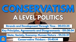 Conservatism In A Level Politics  Everything You Need To Know [upl. by Dasa]