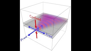 Lecture  Waveguide Introduction [upl. by Noreg]