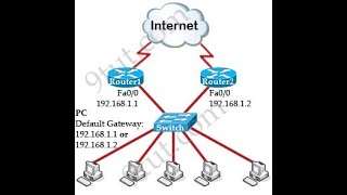 How to configure HSRP on routers  CCNA JOB  job [upl. by Naashom]