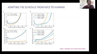 Phase I study of a novel glioblastoma radiation therapy schedule exploiting cellstate plasticity [upl. by Oirelav]