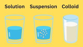 Solution Suspension Colloid [upl. by Alam126]