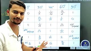 trigonometry table class 10th best trick [upl. by Narcissus]