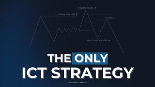 The ONLY ICT Strategy You Need  Full Model amp PDF Guide [upl. by Euqinwahs399]