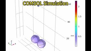 IYPT 20253 latolato complete theory  COMSOLMatlabMathematicalsimulation share [upl. by Eenwat]