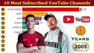 10 Most Subscribed YouTube Channels 2005  2024 [upl. by Neirbo]