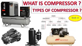 What is Compressor in Hindi  Types of Compressor amp Working compressor [upl. by Horvitz]