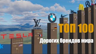 Самые дорогие бренды мира 2022 года [upl. by Peatroy]