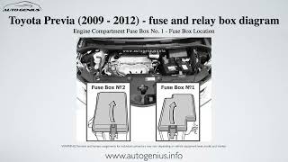 Toyota Previa 2009  2012 – fuse box and relay diagram [upl. by Zoubek]