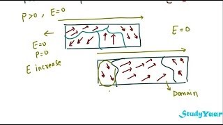 Ferroelectrics  Spontaneous Polarization CurieWeiss Temprature Piezoelectric Effect [upl. by Ramhaj]