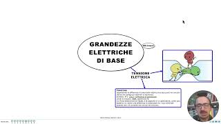 GRANDEZZE ELETTRICHE DI BASE Intensità di corrente tensione e resistenza [upl. by Mathian]