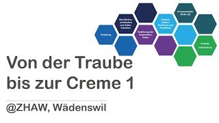 Von der Traube bis zur Creme 1 Einführung [upl. by Follansbee]